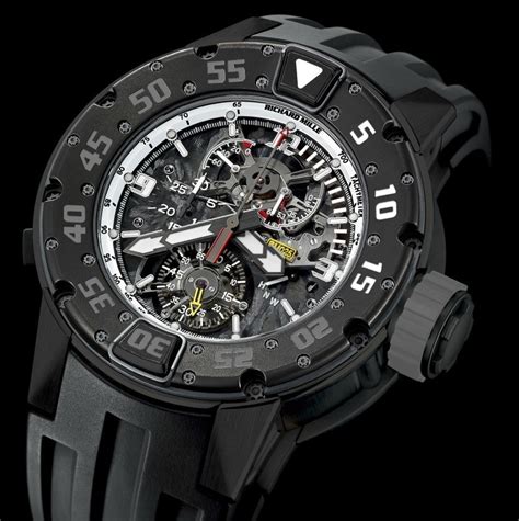 best richard mille replica|More.